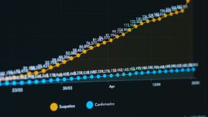 a computer screen with a line graph on it